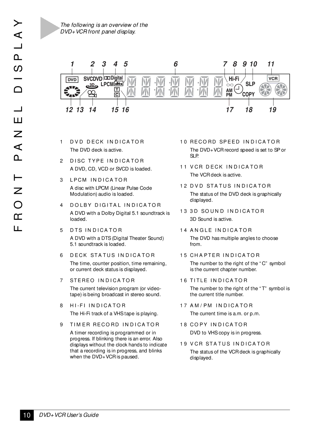 GoVideo DVR4000 N E L D I S P L a Y, Following is an overview DVD+VCR front panel display, D D E C K I N D I C a T O R 