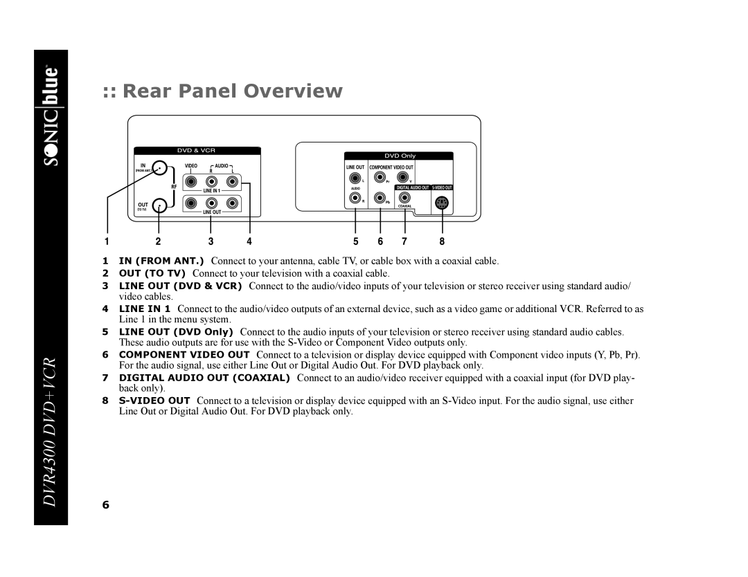 GoVideo DVR4300 manual Rear Panel Overview 