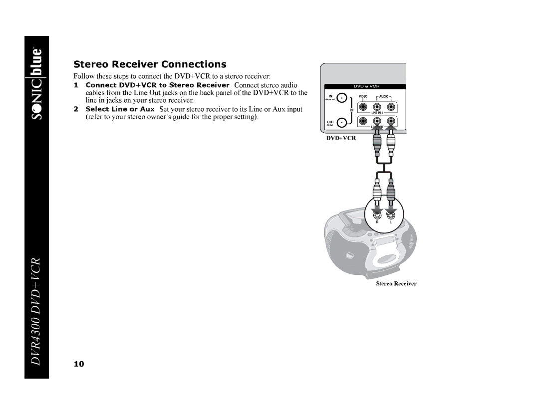 GoVideo DVR4300 manual Stereo Receiver Connections 