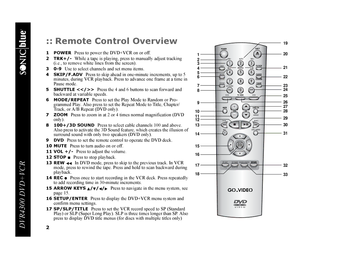 GoVideo DVR4300 manual Remote Control Overview 