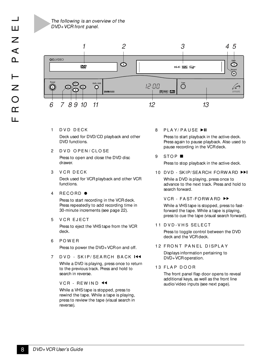 GoVideo 129, DVR4500, DVD VCR Combo manual O N T P a N E L, D D E C K, DVD SKIP/SEARCH Forward 