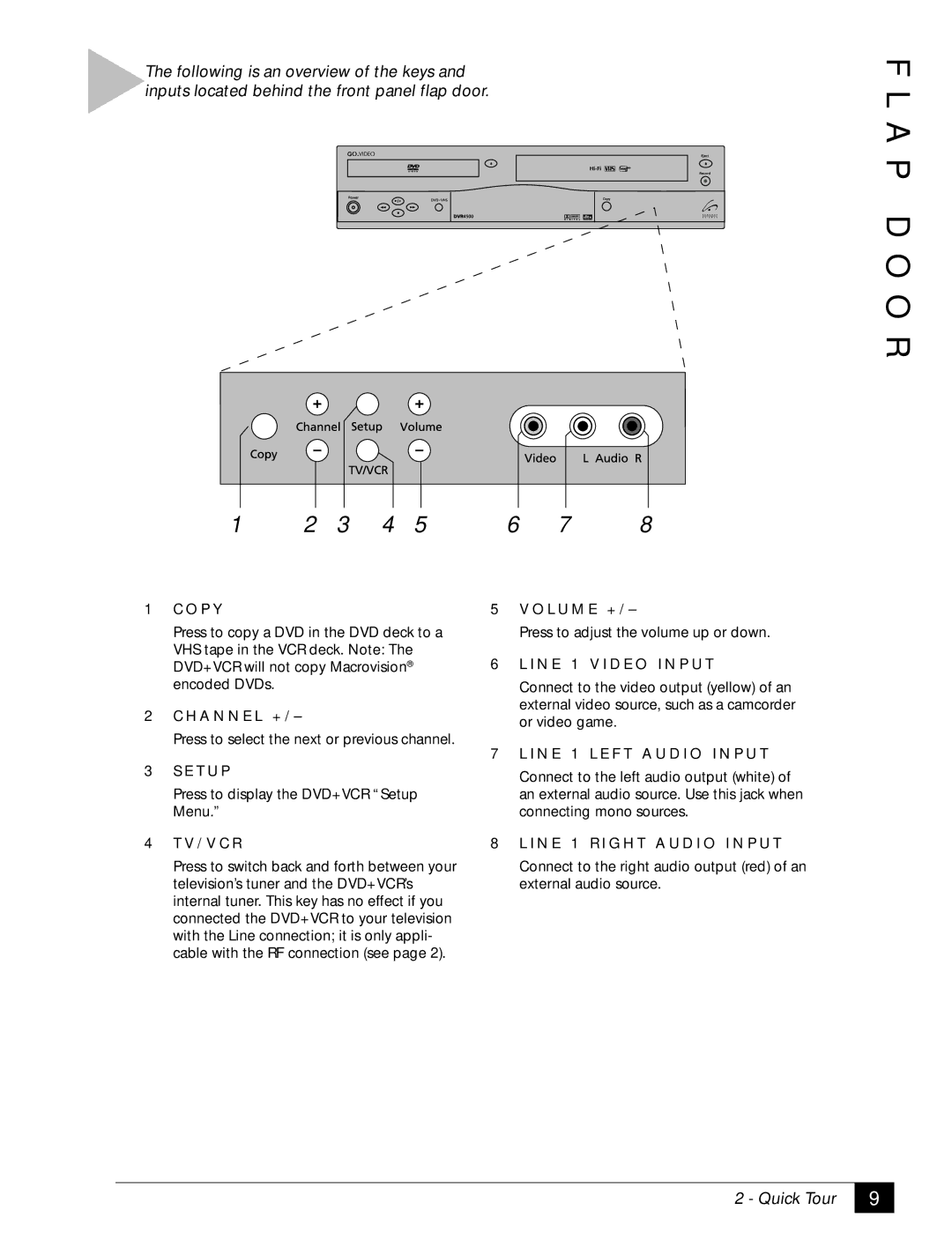 GoVideo DVR4500, DVD VCR Combo, 129 manual A P D O O R 