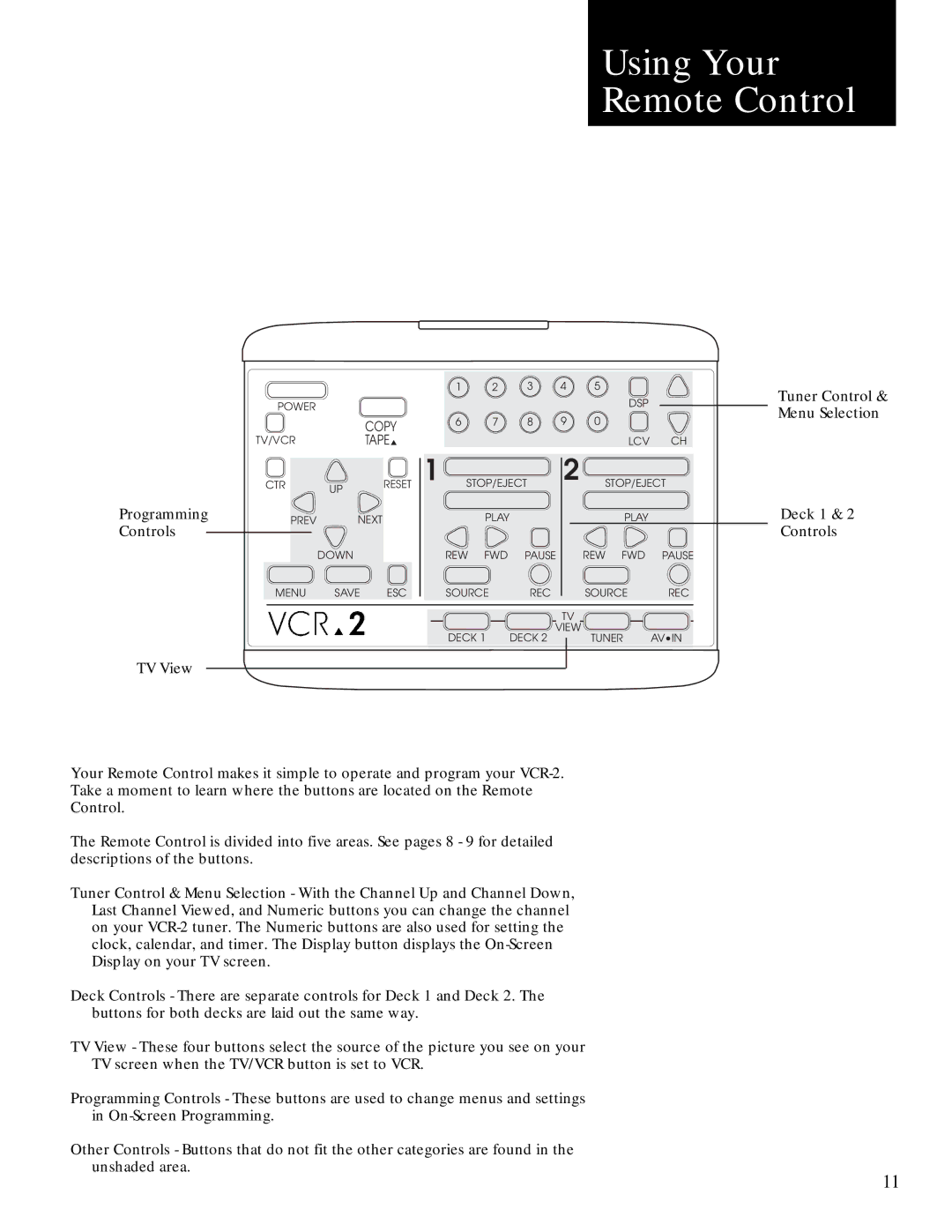 GoVideo GV2020 manual Using Your Remote Control, Programming Controls TV View 