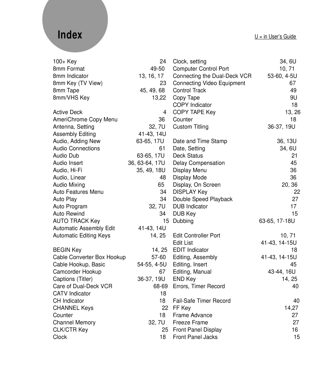 GoVideo GV8050 manual = in Users Guide 