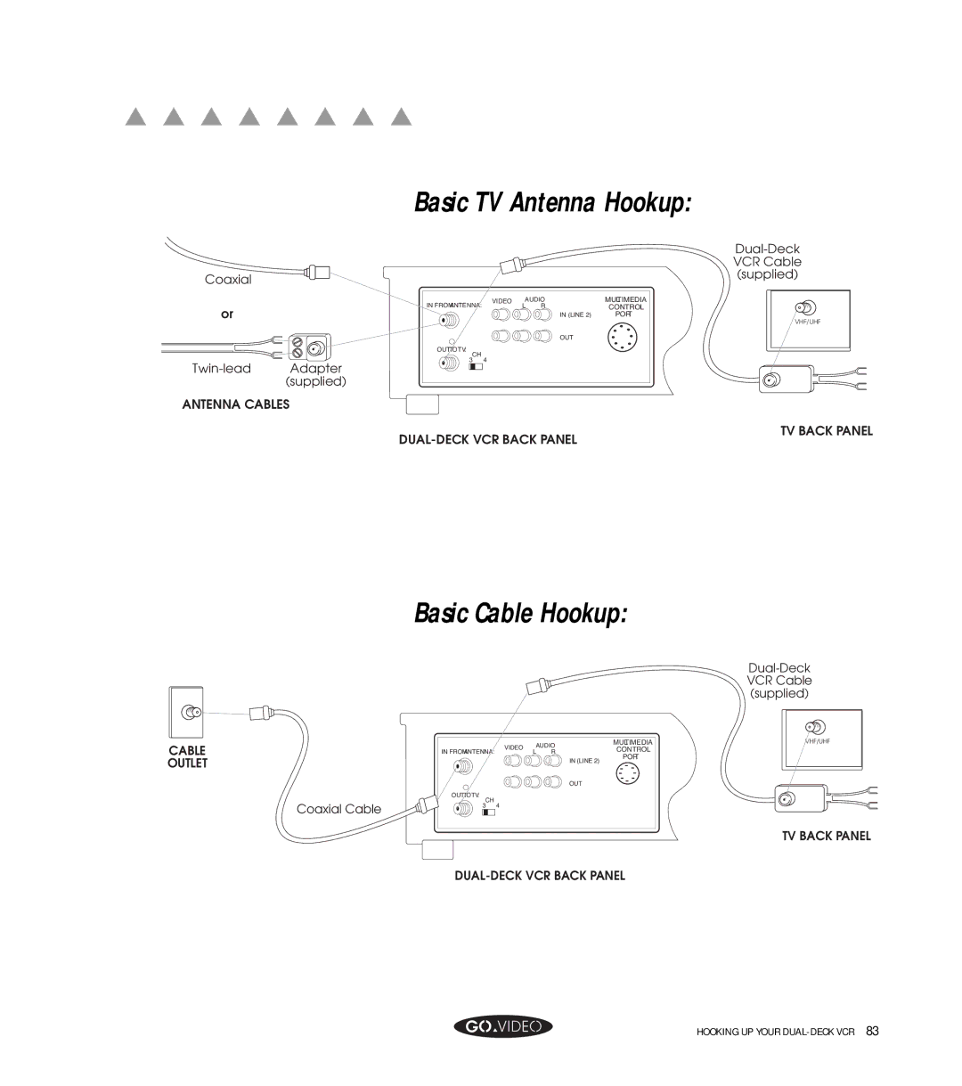 GoVideo GV8050 manual Basic TV Antenna Hookup, Basic Cable Hookup 