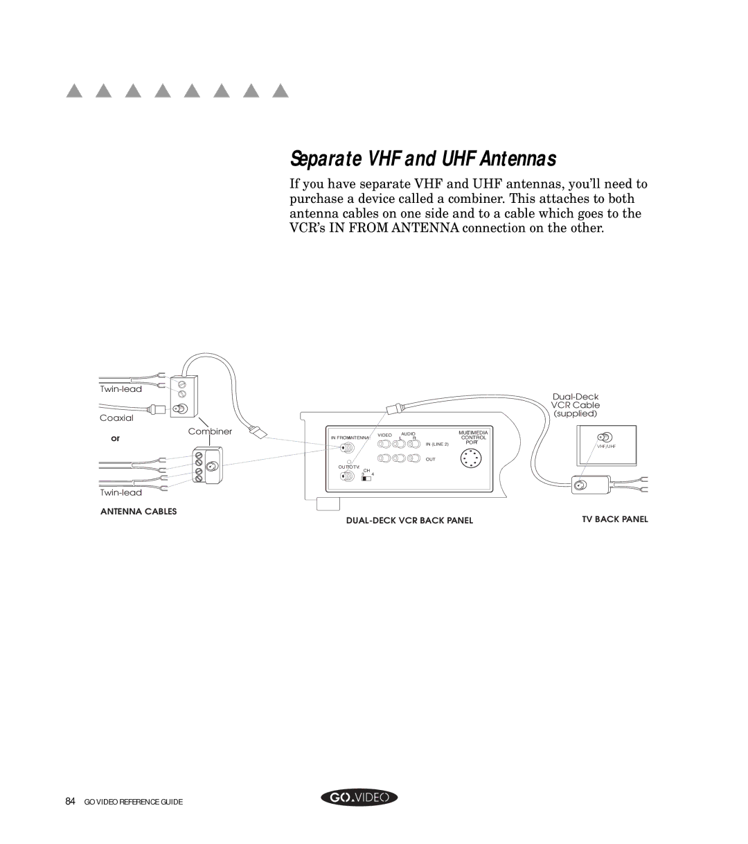 GoVideo GV8050 manual Separate VHF and UHF Antennas 