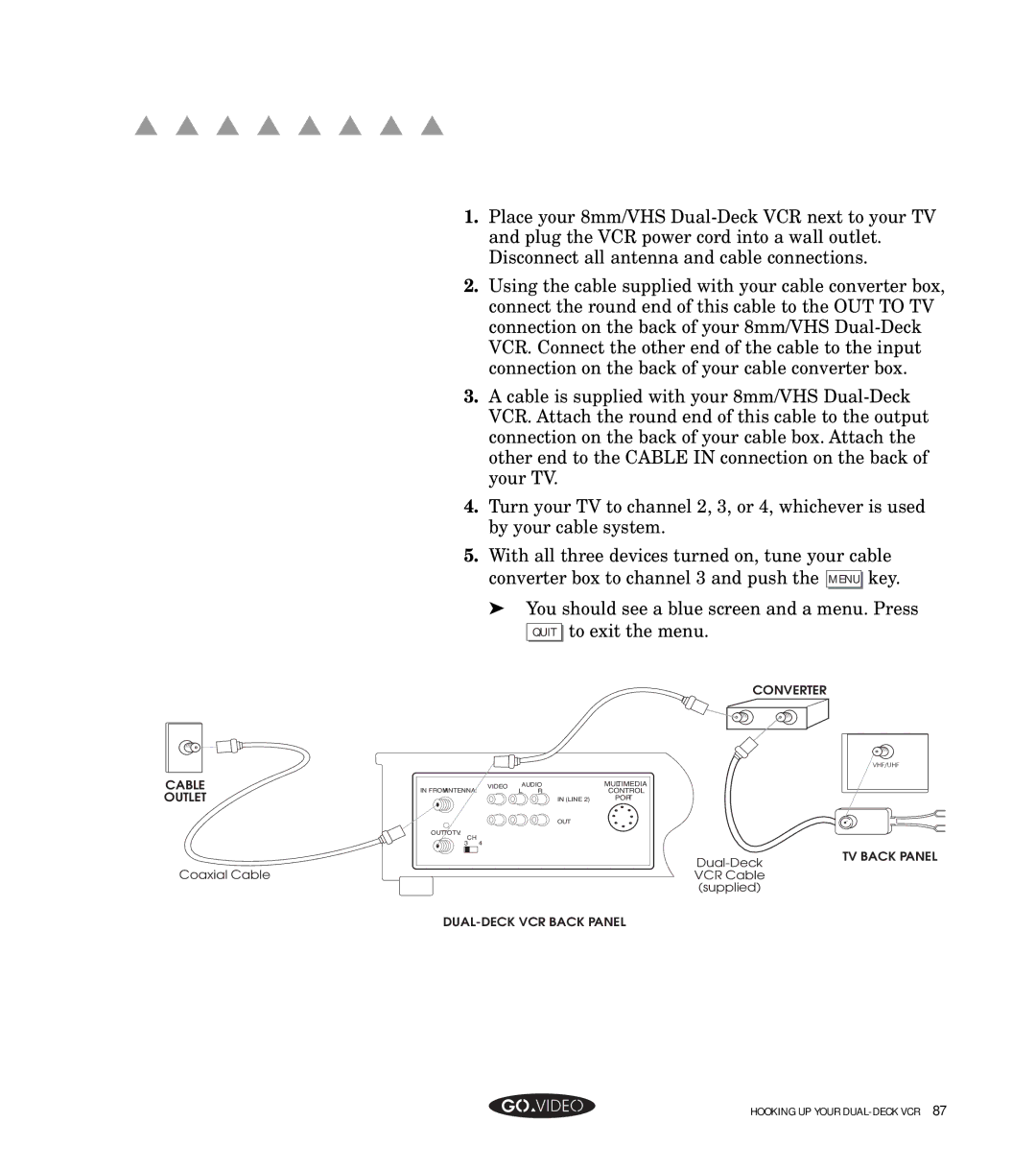 GoVideo GV8050 manual Cable Outlet 