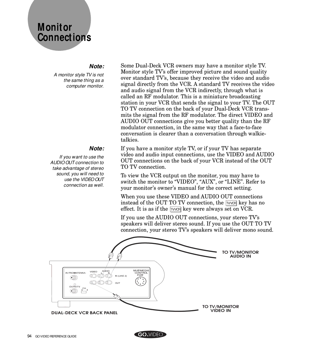 GoVideo GV8050 manual Monitor Connections 