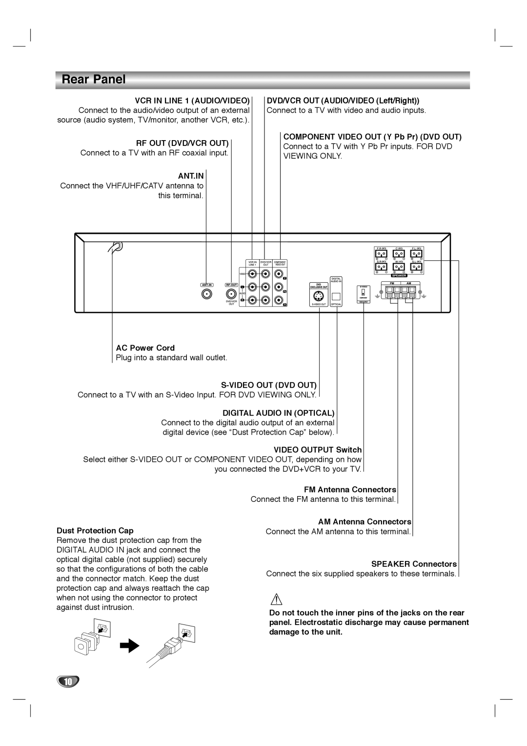 GoVideo HT2010, HT2015 manual Rear Panel, VCR in Line 1 AUDIO/VIDEO 