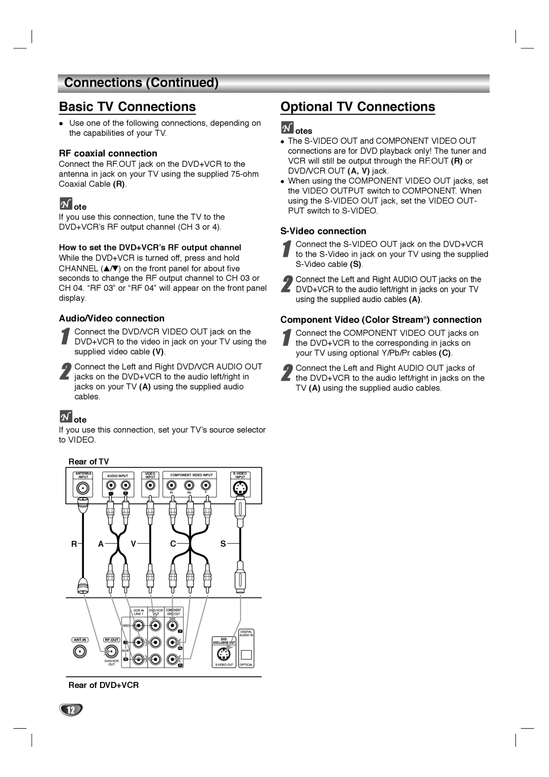 GoVideo HT2010, HT2015 manual Connections Basic TV Connections, Optional TV Connections 