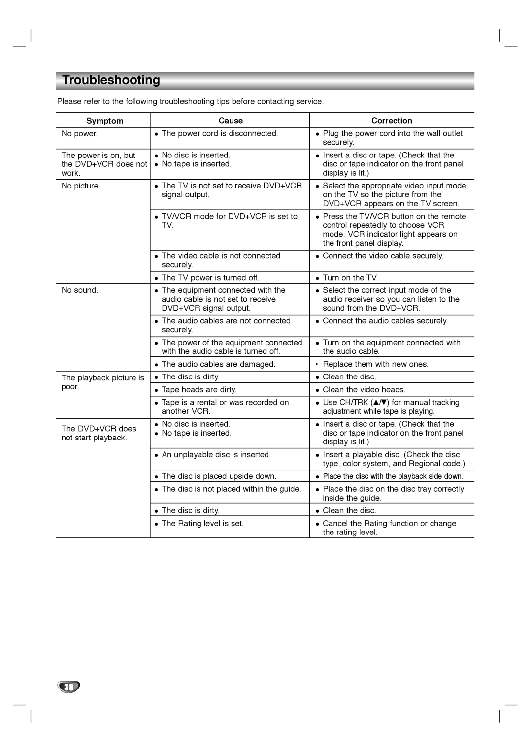 GoVideo HT2010, HT2015 manual Troubleshooting, Symptom Cause Correction 