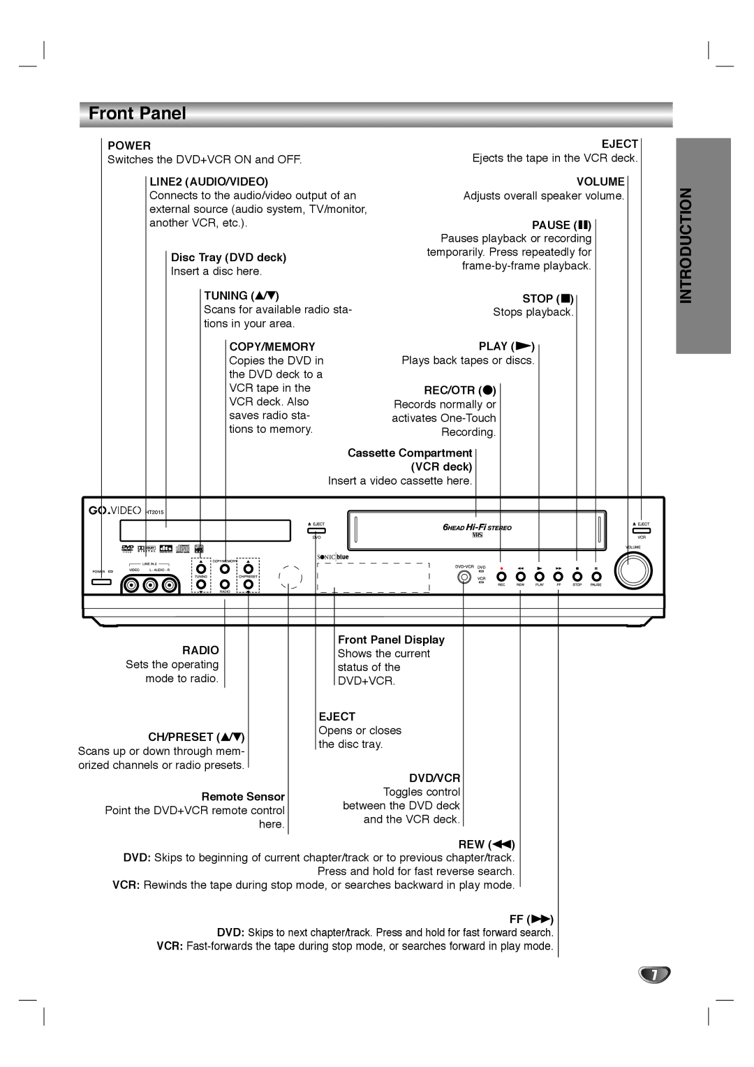 GoVideo HT2015, HT2010 manual Front Panel 