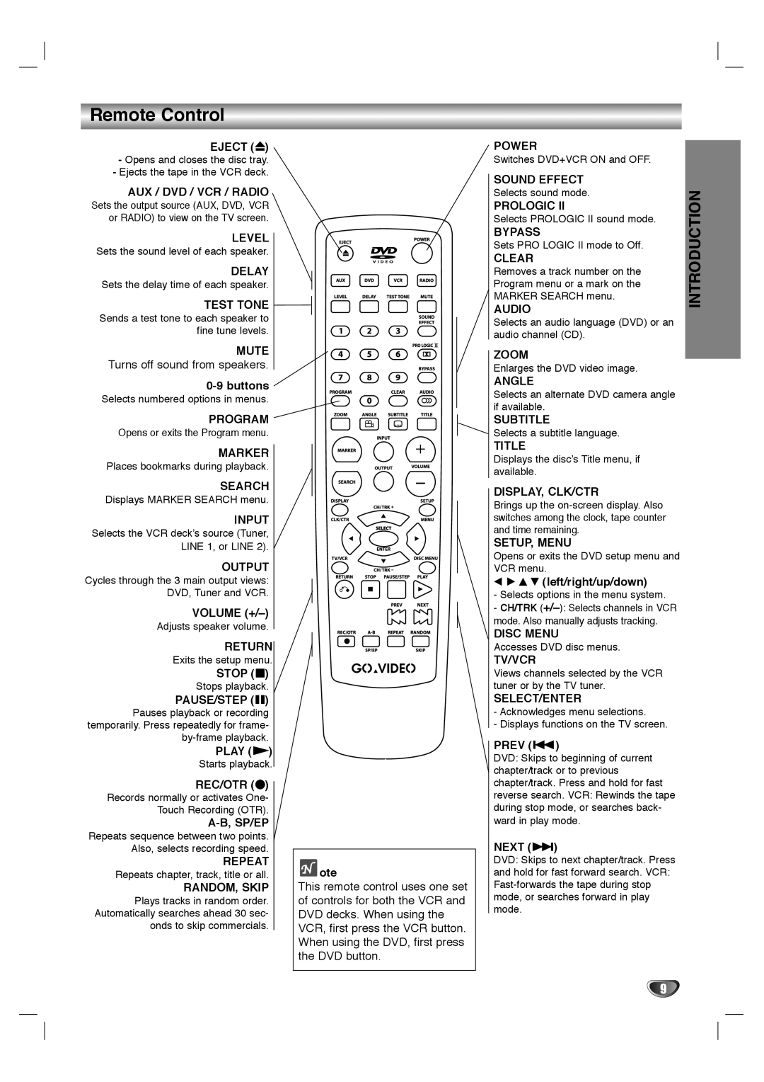 GoVideo HT2015, HT2010 manual Remote Control 