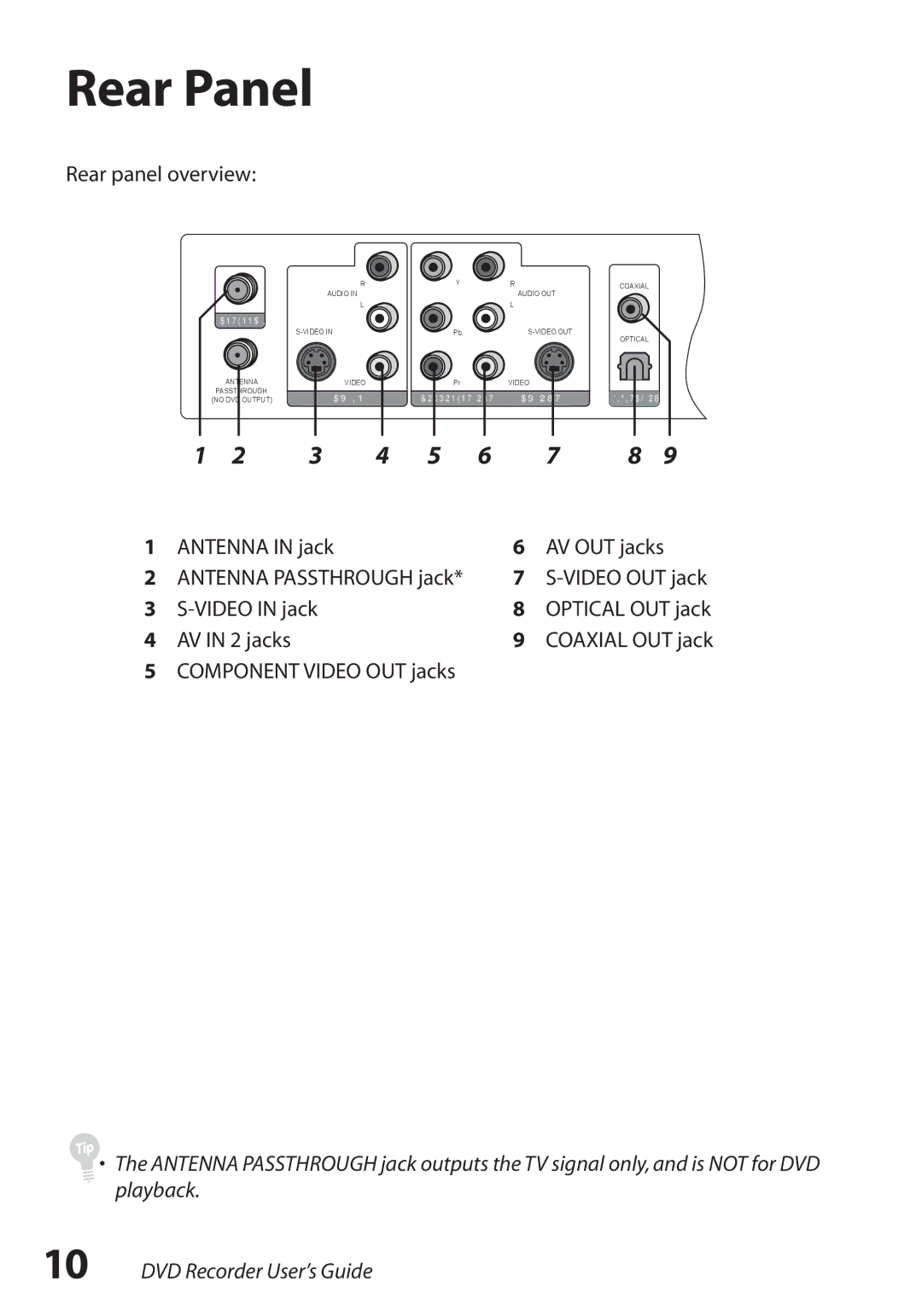 GoVideo R6750 manual Rear Panel, Antenna in jack AV OUT jacks, Video in jack, AV in 2 jacks 