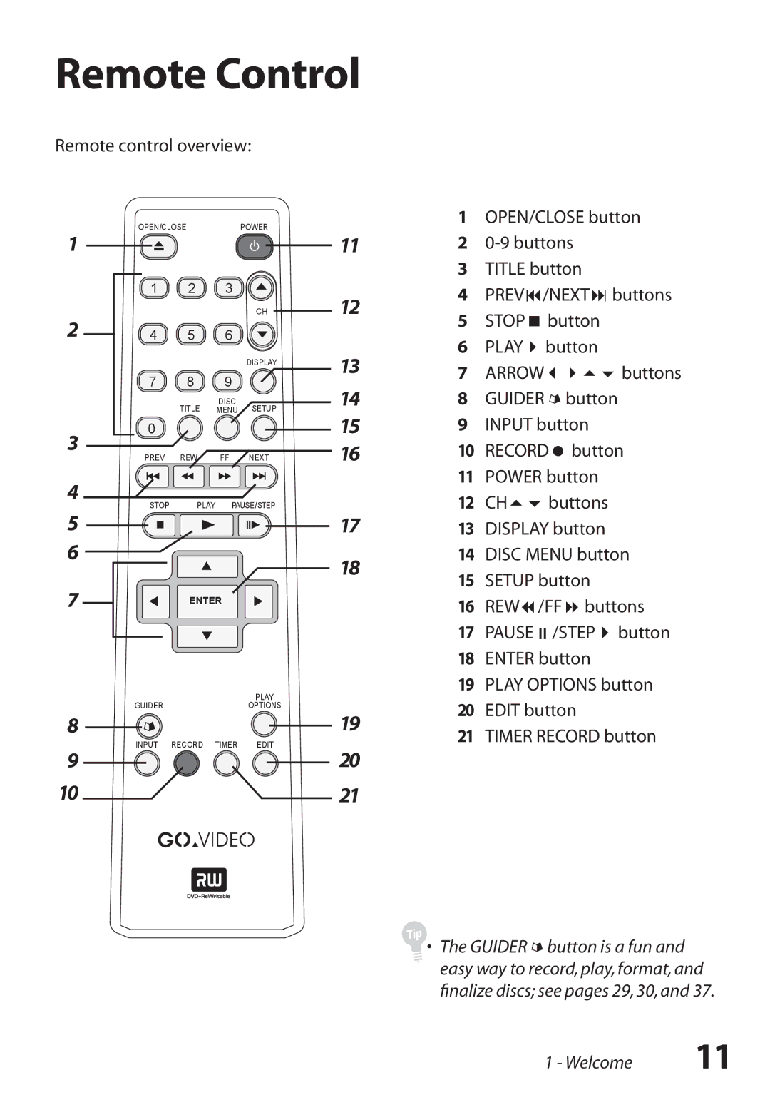 GoVideo R6750 manual Remote Control, Remote control overview 