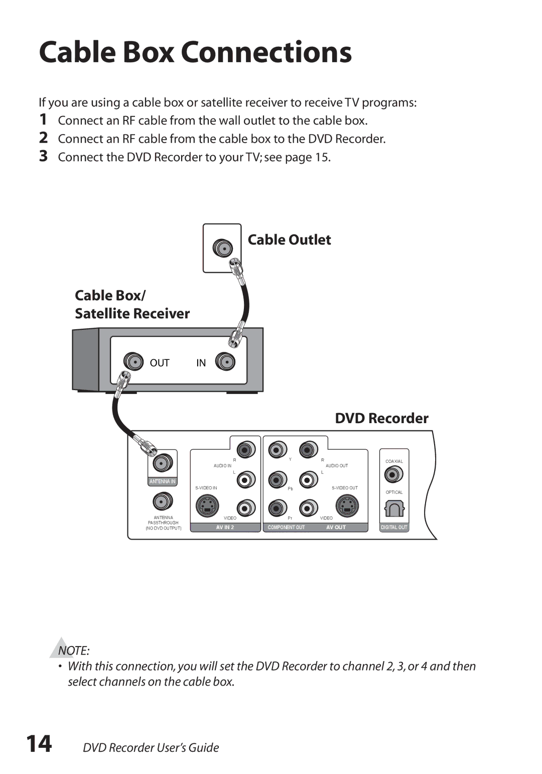 GoVideo R6750 manual Cable Box Connections 