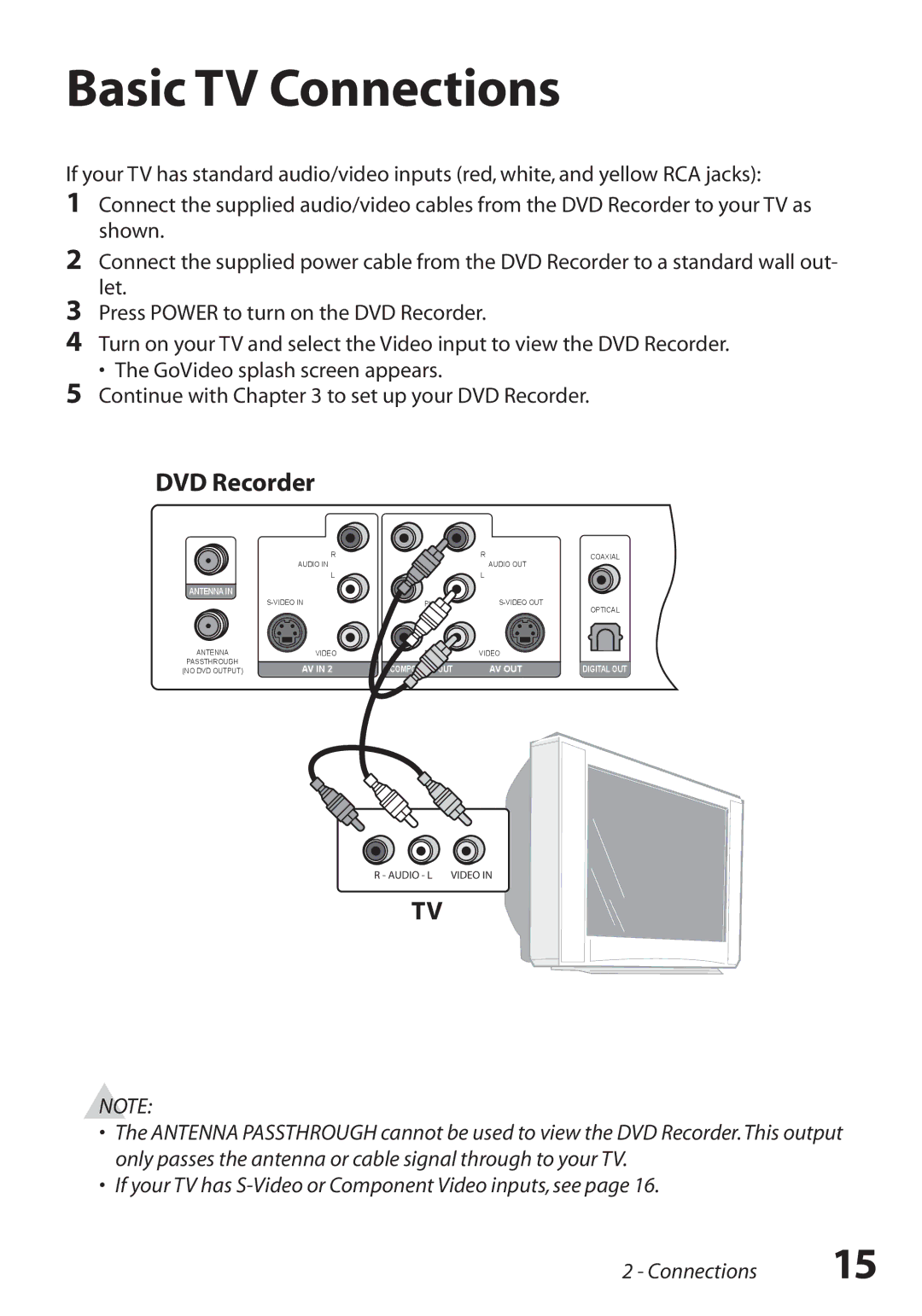 GoVideo R6750 manual Basic TV Connections 