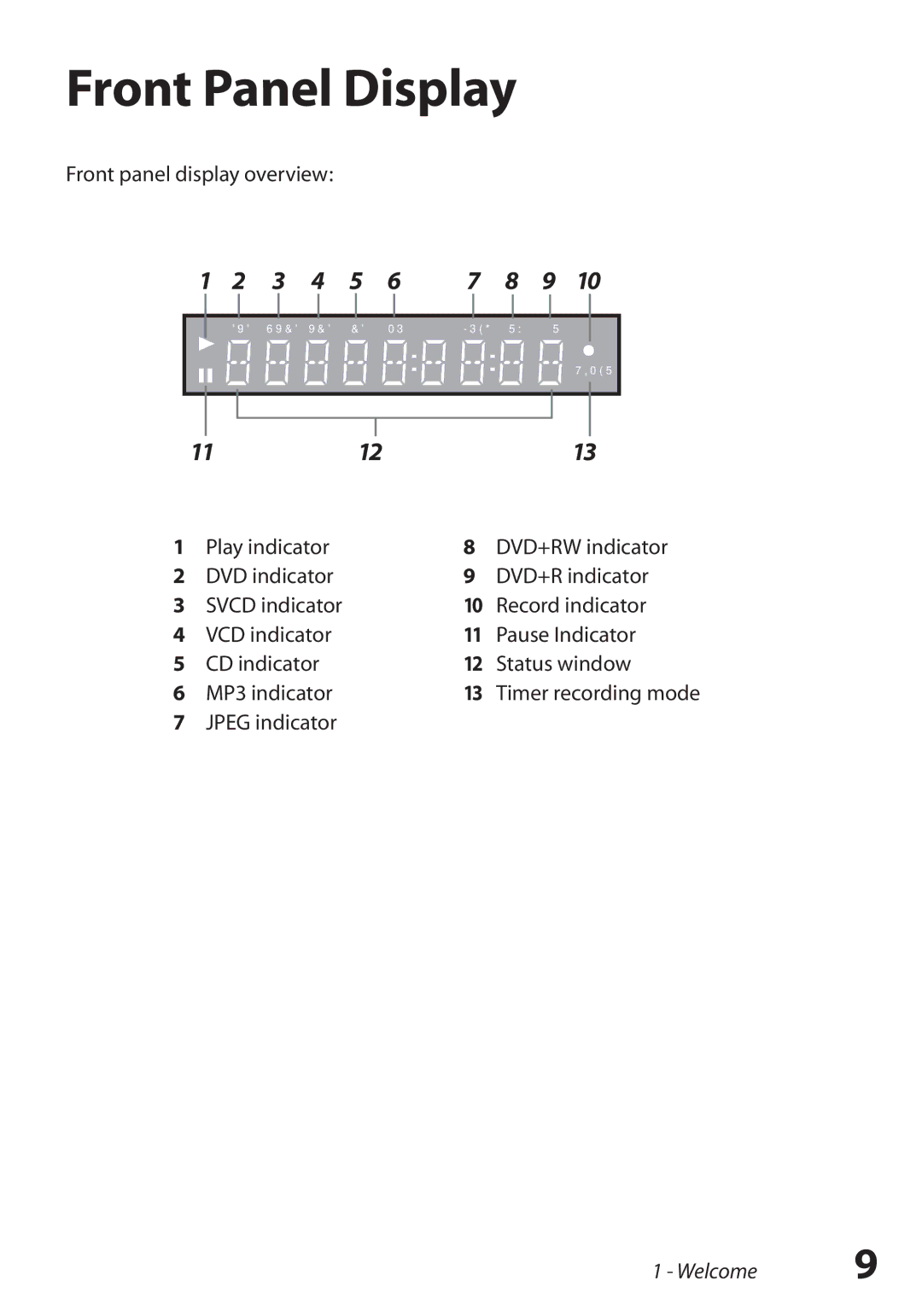 GoVideo R6750 manual Front Panel Display 