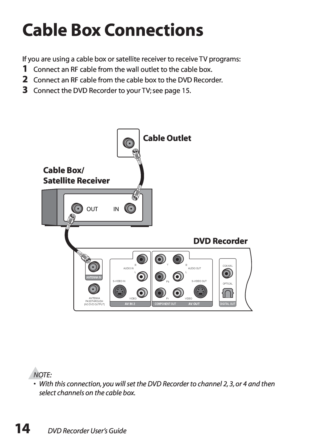 GoVideo R6750 manual Cable Box Connections, DVD Recorder User’s Guide, Antenna In, Av In, Component Out, Av Out 