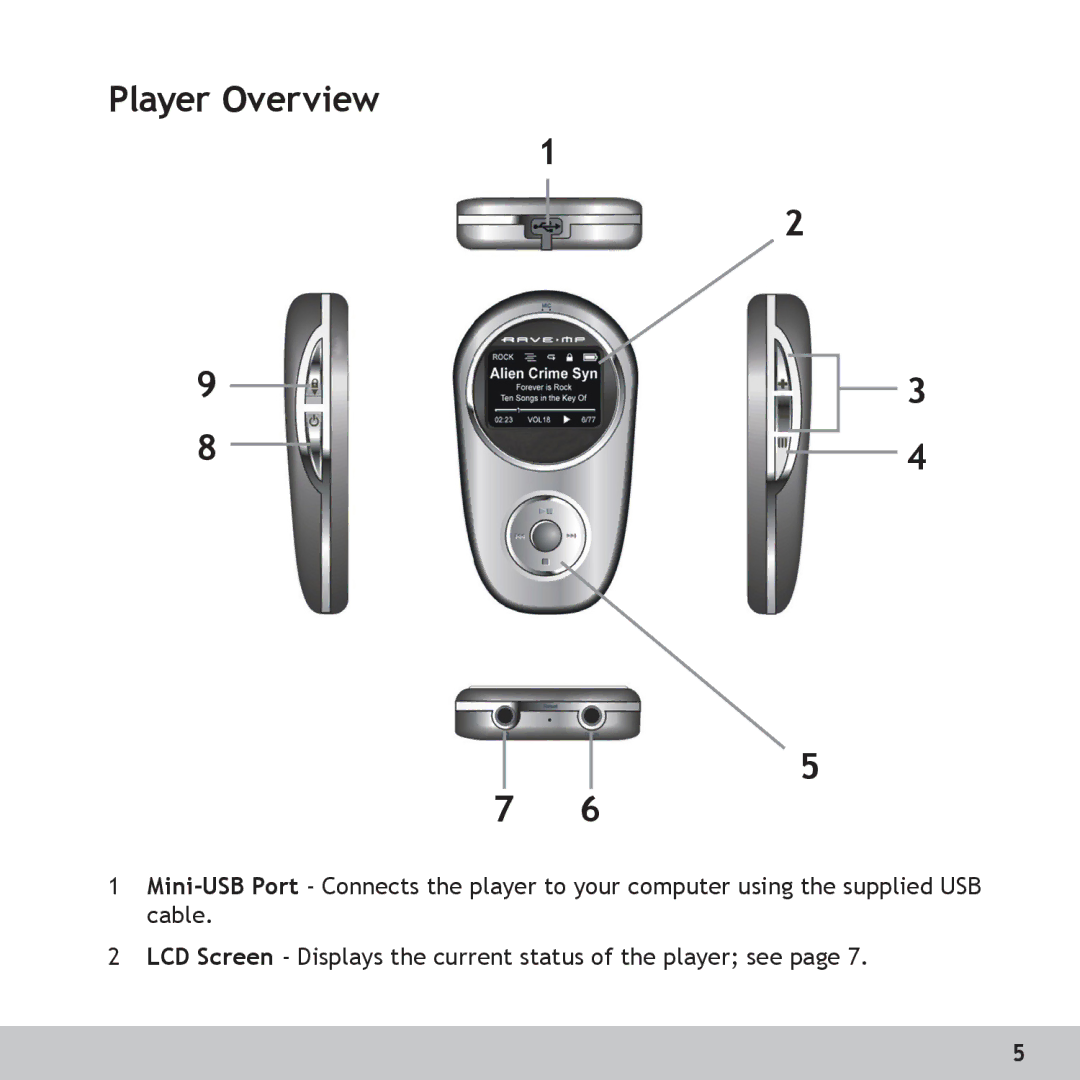 GoVideo RX128, RX256 manual Player Overview 