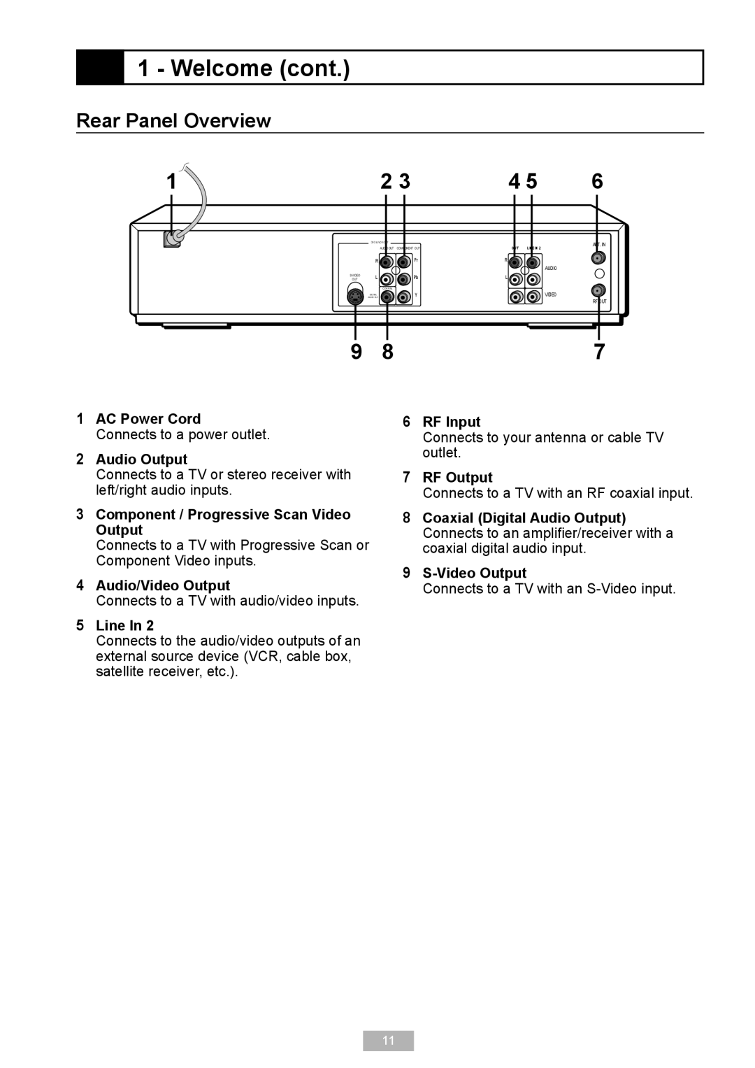 GoVideo VR2940 manual Rear Panel Overview 