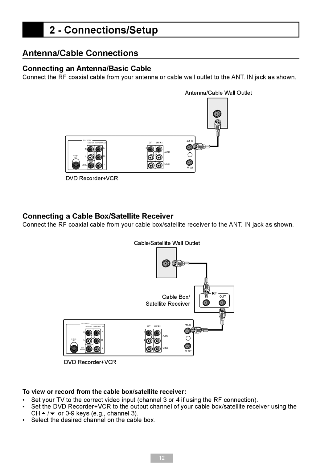 GoVideo VR2940 manual Connections/Setup, Antenna/Cable Connections, Connecting an Antenna/Basic Cable 