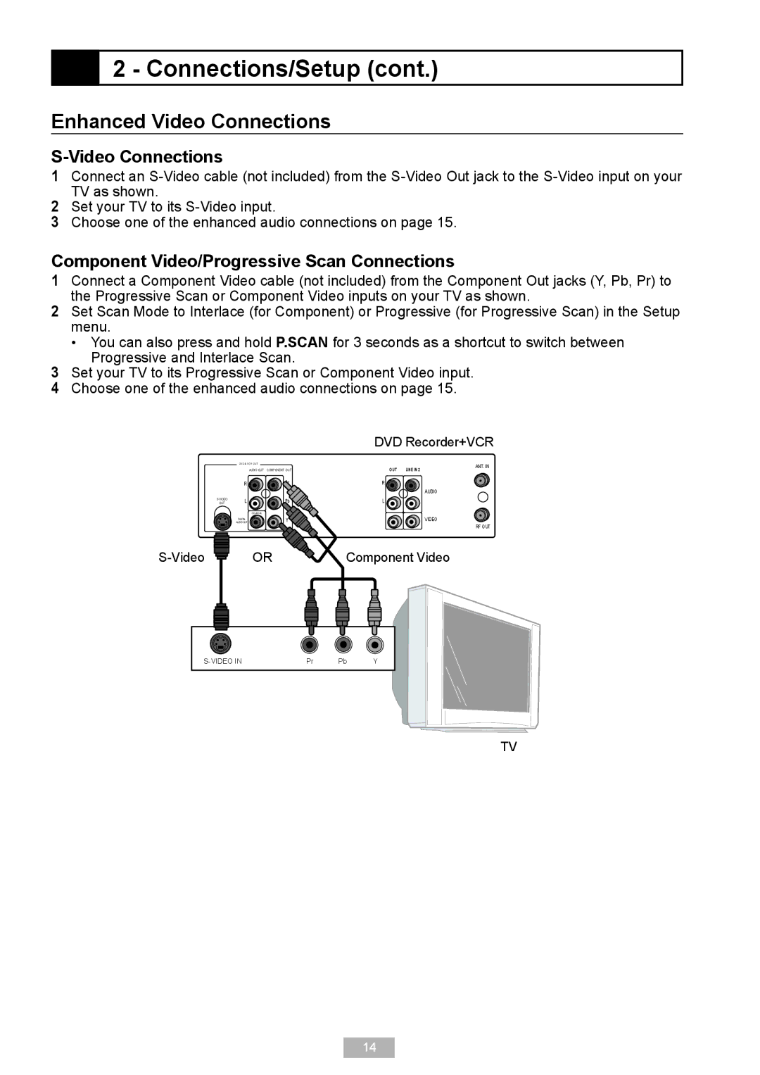 GoVideo VR2940 manual Enhanced Video Connections, Component Video/Progressive Scan Connections 