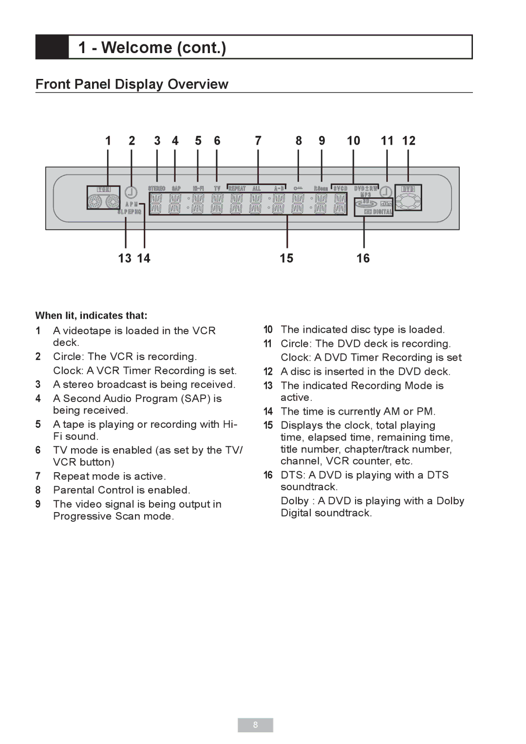 GoVideo VR2940 manual Front Panel Display Overview, When lit, indicates that 