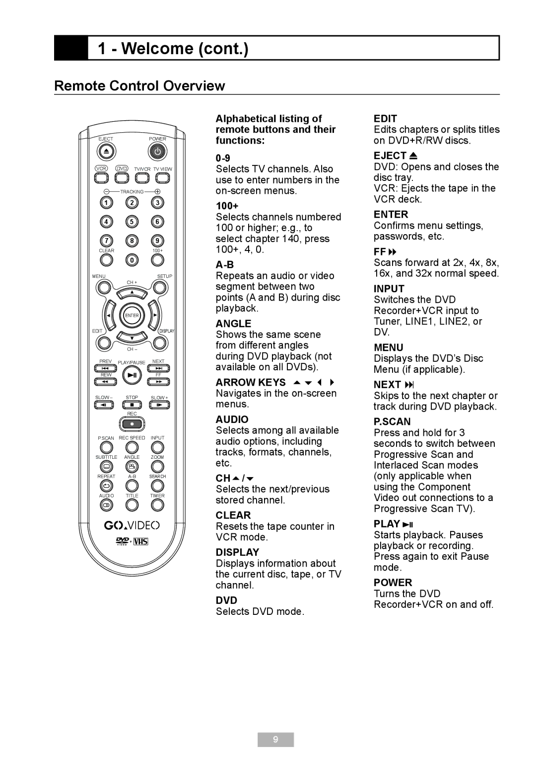 GoVideo VR2940 manual Remote Control Overview, Alphabetical listing of remote buttons and their functions, 100+, Ch/ 