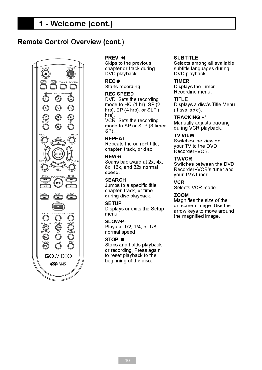 GoVideo VR2940 manual Remote Control Overview cont, Welcome cont 