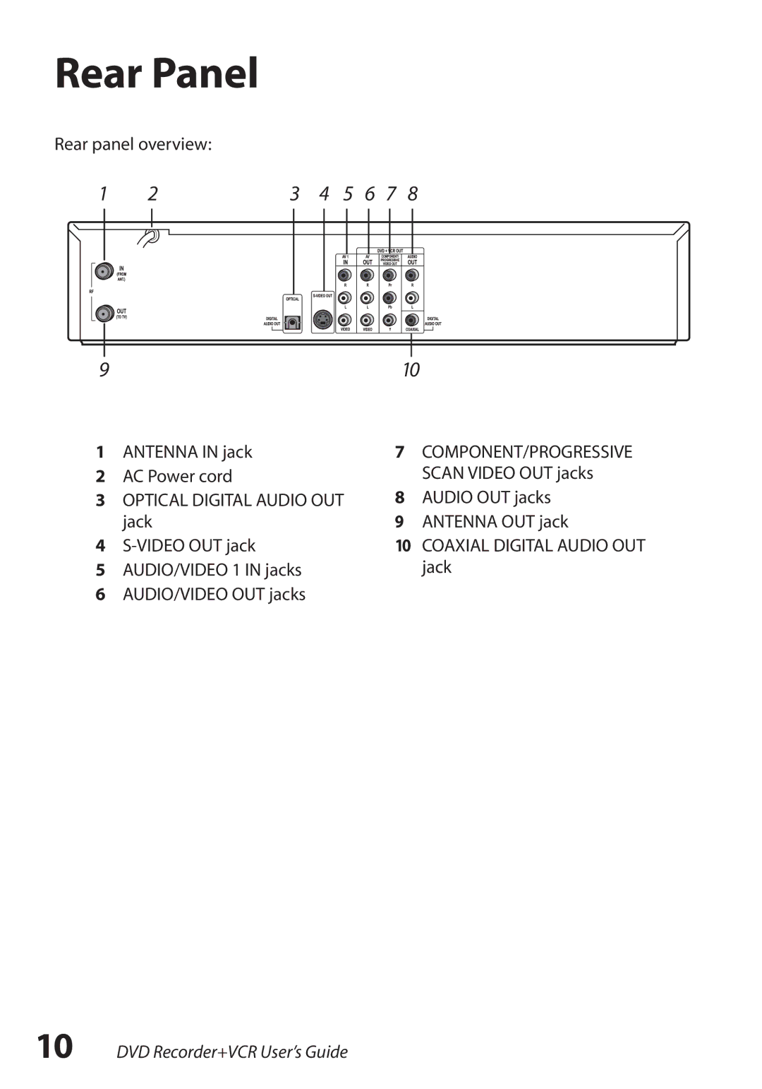 GoVideo VR3845 manual Rear Panel 