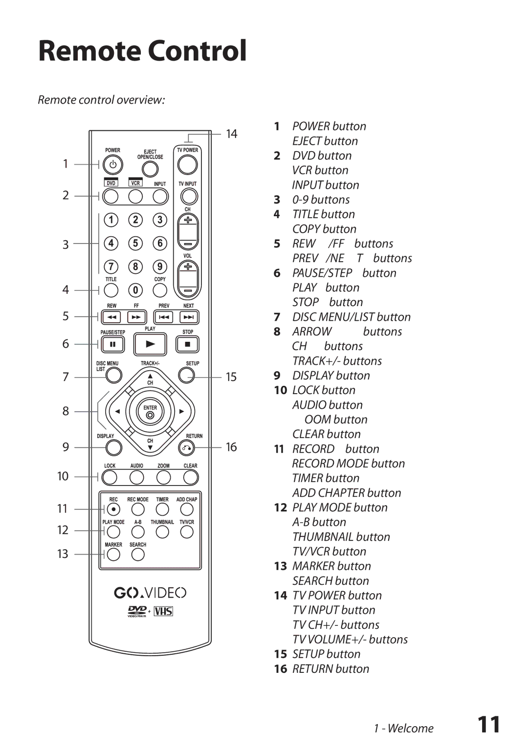 GoVideo VR3845 manual Remote Control 