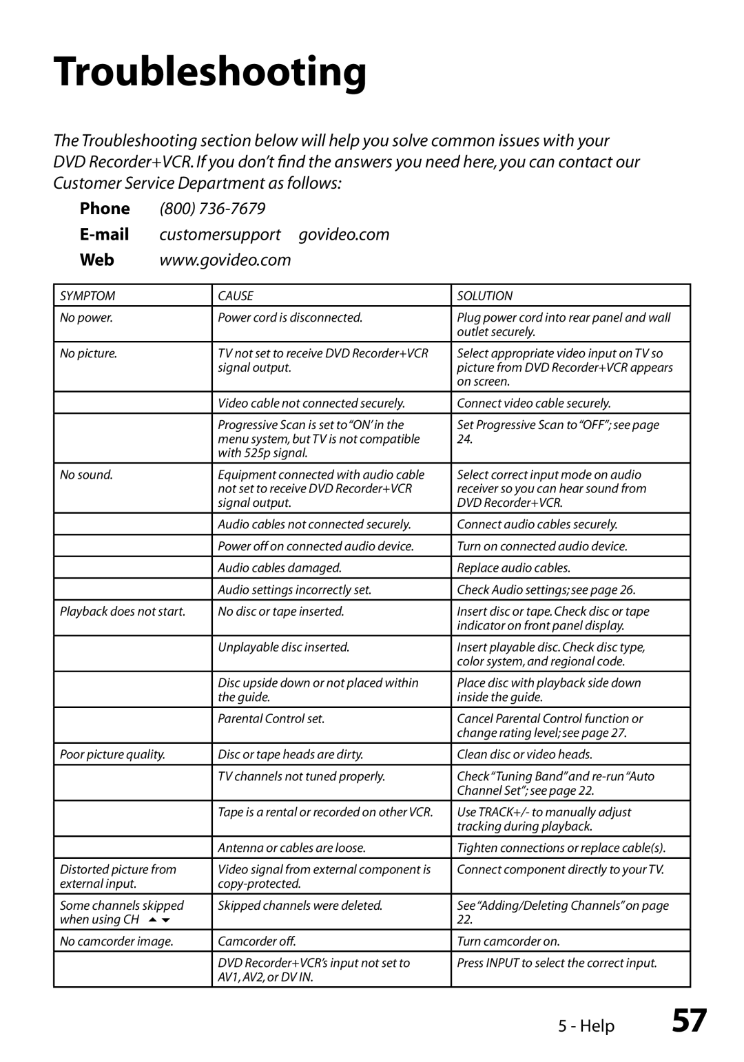 GoVideo VR3845 manual Troubleshooting, Symptom Cause Solution 