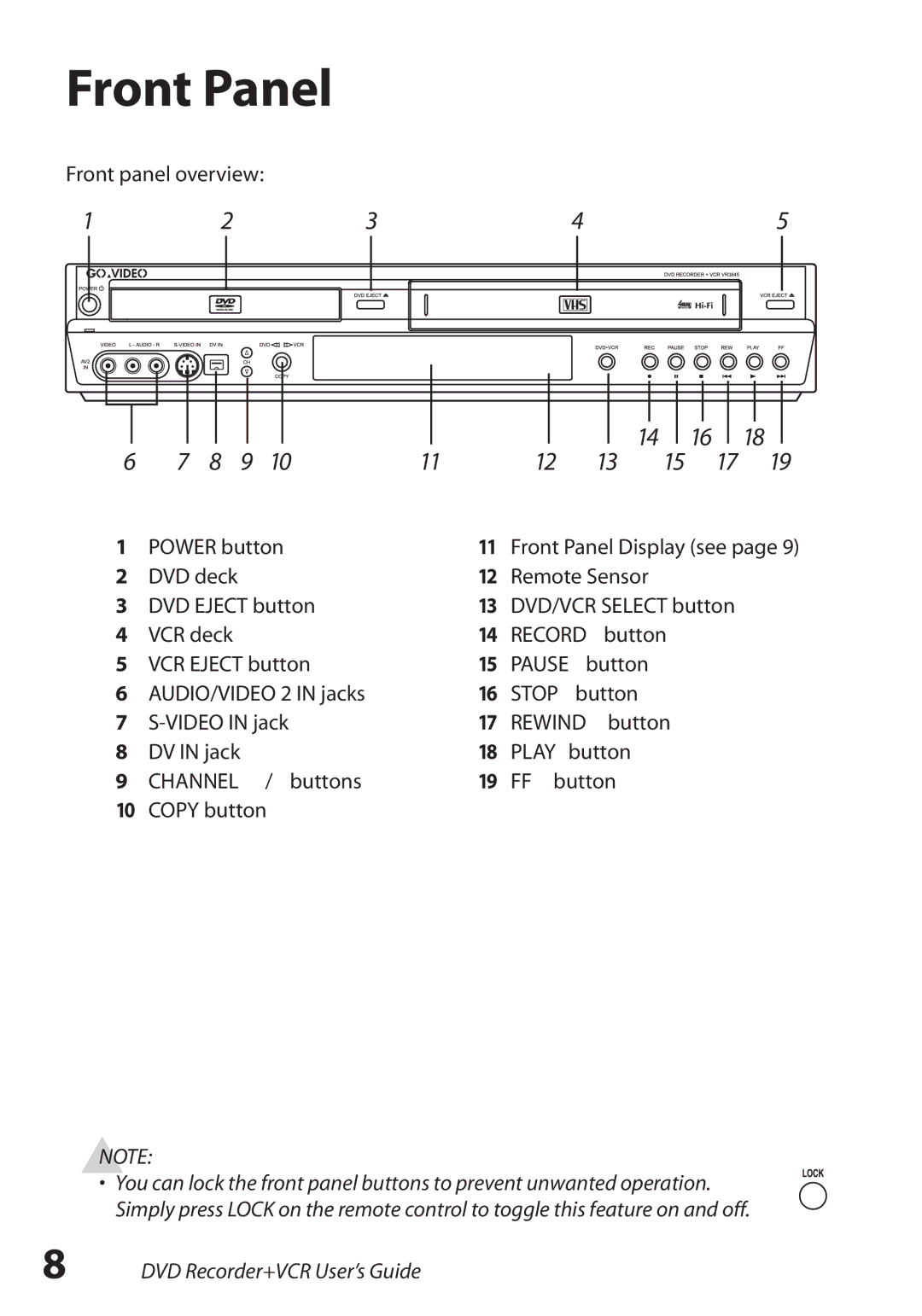 GoVideo VR3845 manual Front Panel 