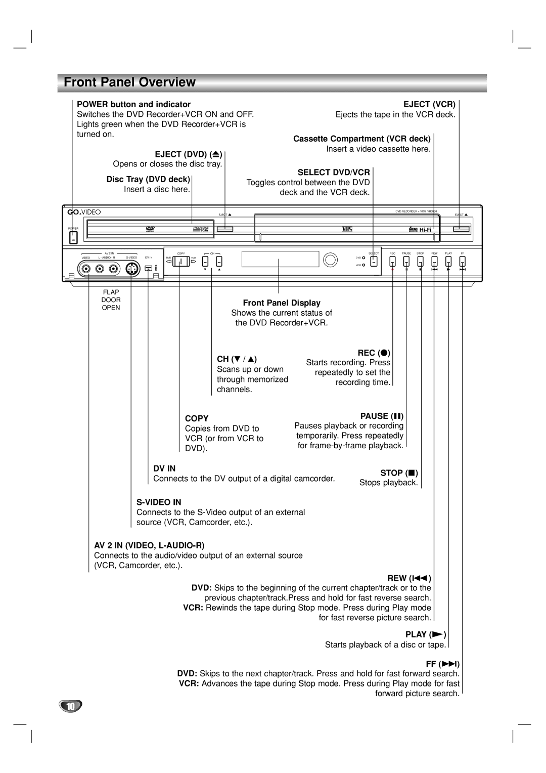 GoVideo VR3930 user manual Front Panel Overview 