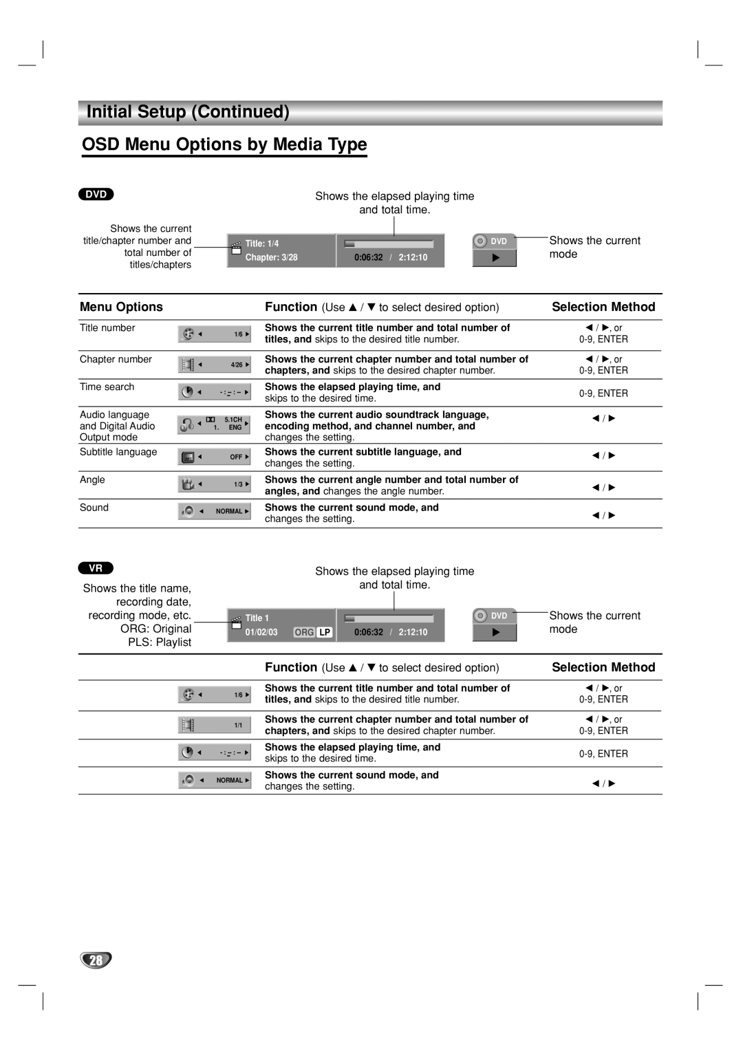 GoVideo VR3930 user manual Initial Setup OSD Menu Options by Media Type, Selection Method 