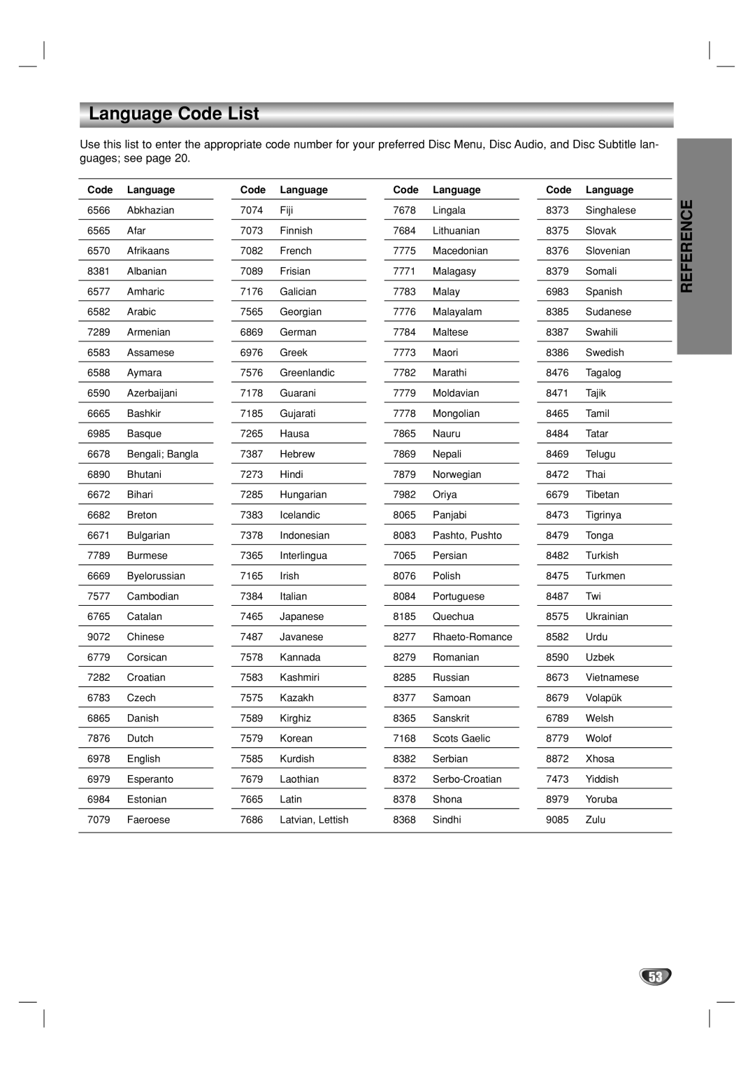 GoVideo VR3930 user manual Language Code List, Code Language 