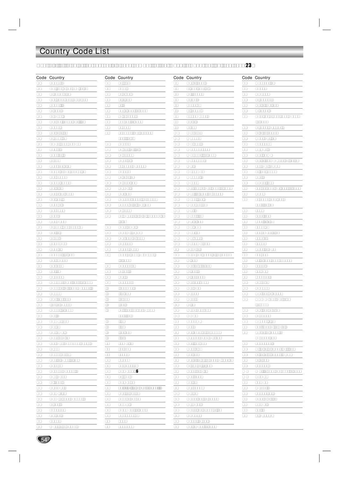 GoVideo VR3930 user manual Country Code List, Code Country 