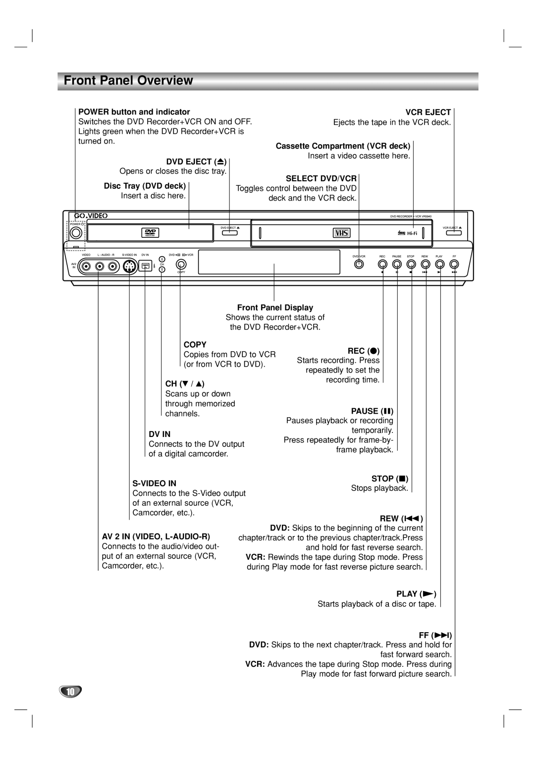 GoVideo VR5940 manual Front Panel Overview 