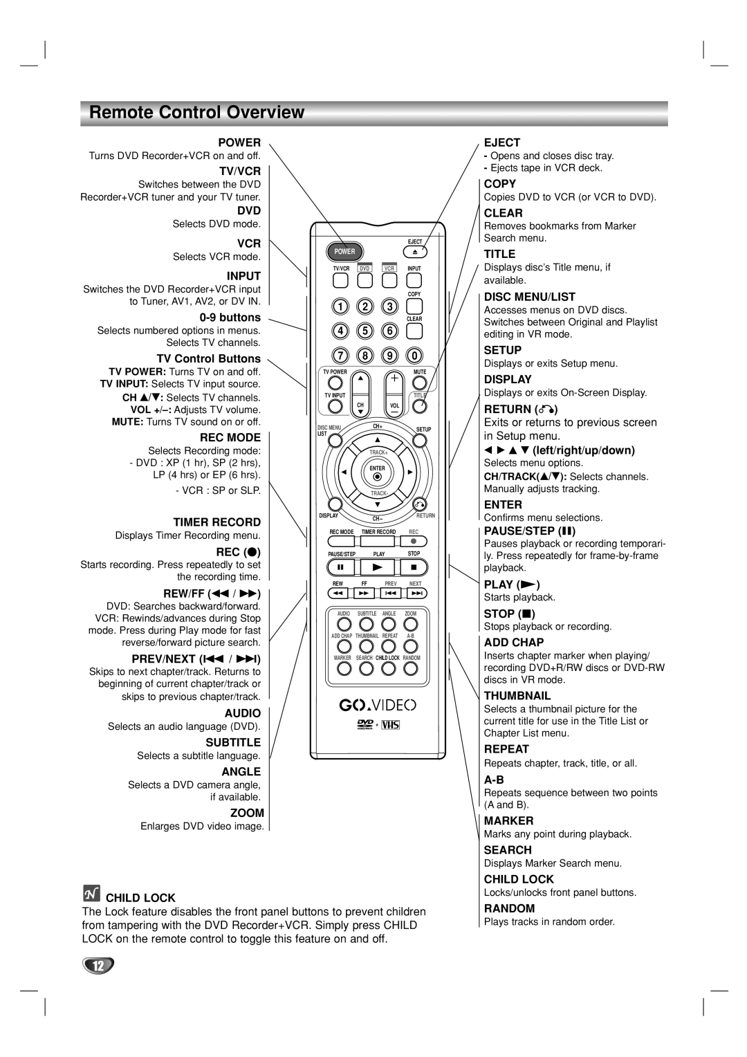 GoVideo VR5940 manual Remote Control Overview 