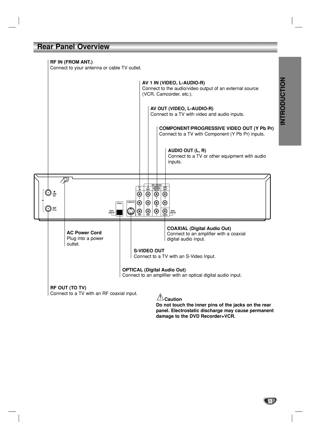 GoVideo VR5940 manual Rear Panel Overview, COMPONENT/PROGRESSIVE Video OUT Y Pb Pr, Optical Digital Audio Out 