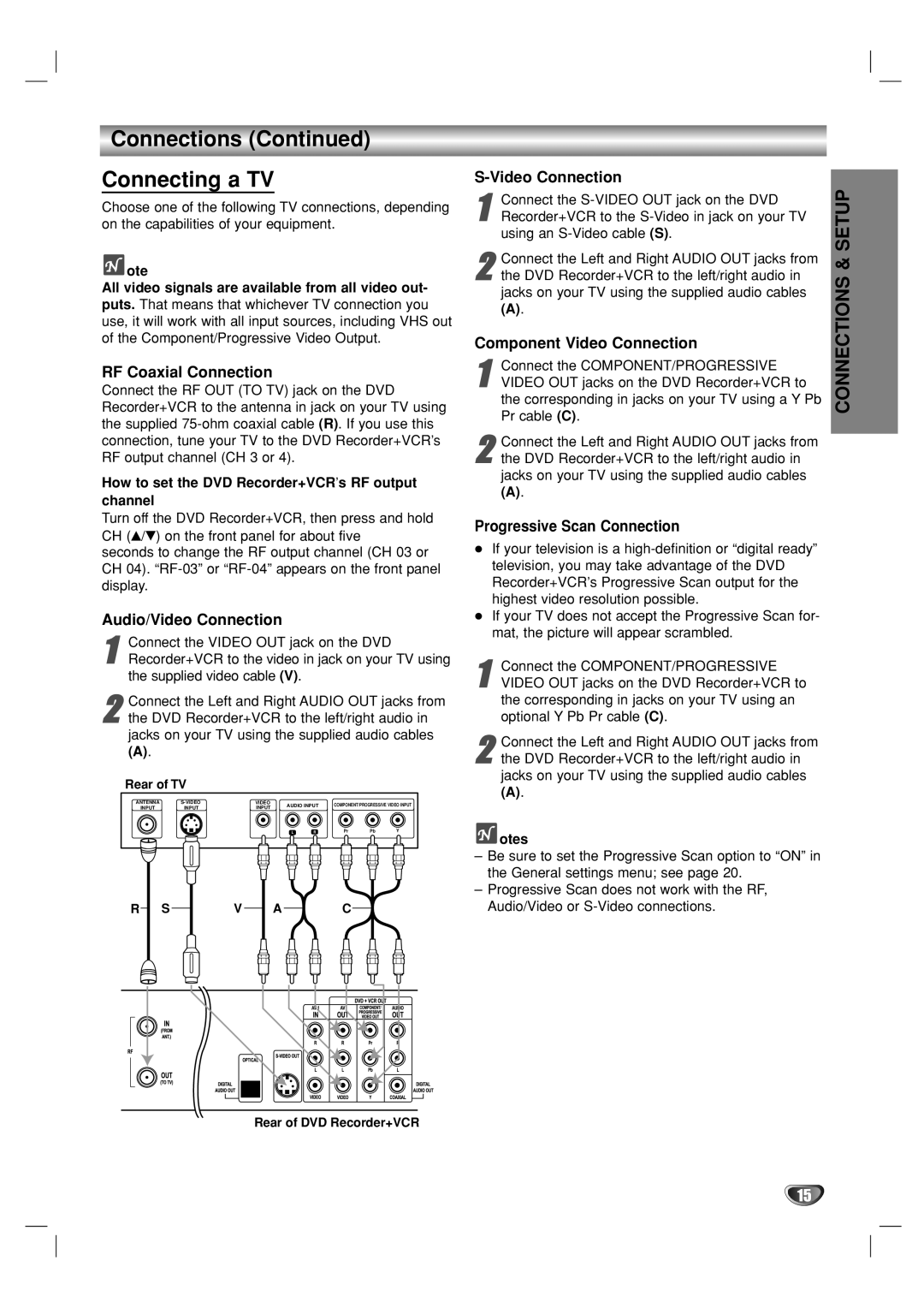 GoVideo VR5940 manual Connections Connecting a TV 