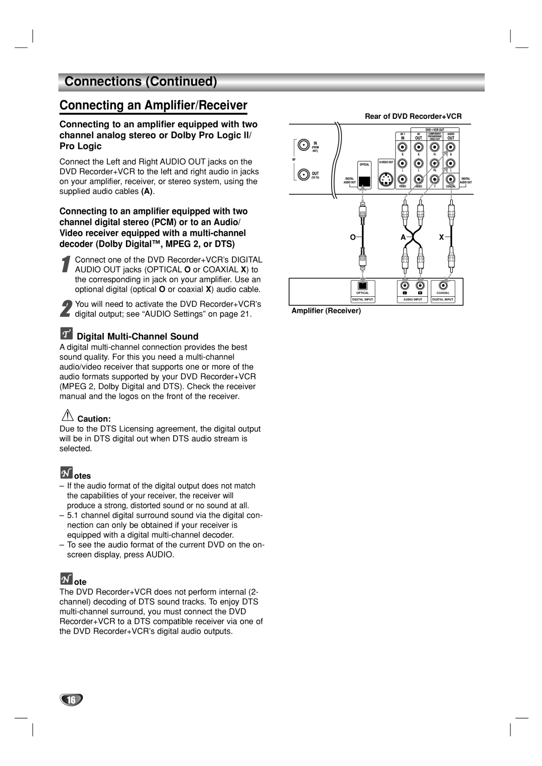 GoVideo VR5940 manual Connections Connecting an Amplifier/Receiver, Digital Multi-Channel Sound 