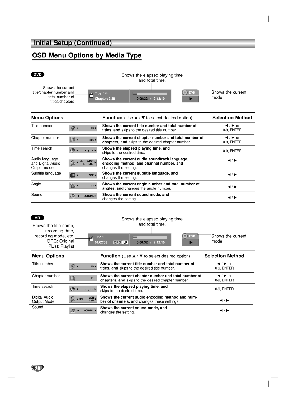 GoVideo VR5940 manual Initial Setup OSD Menu Options by Media Type, Selection Method 