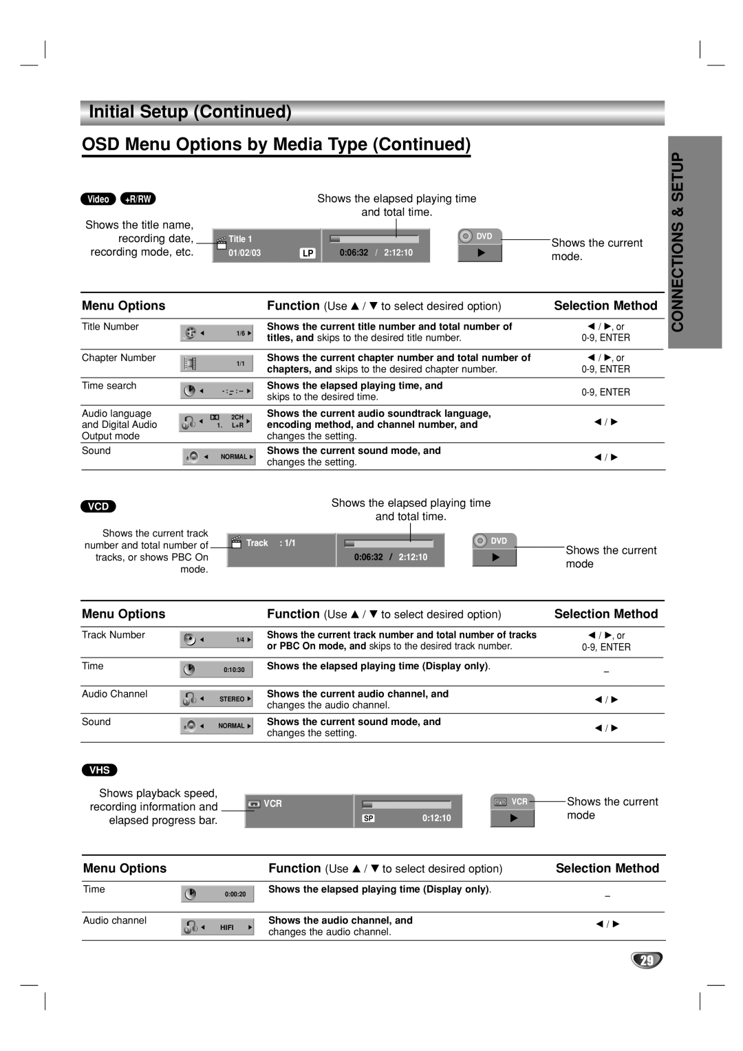 GoVideo VR5940 manual Recording date, Shows the current, Mode, Selection Method, Shows playback speed 