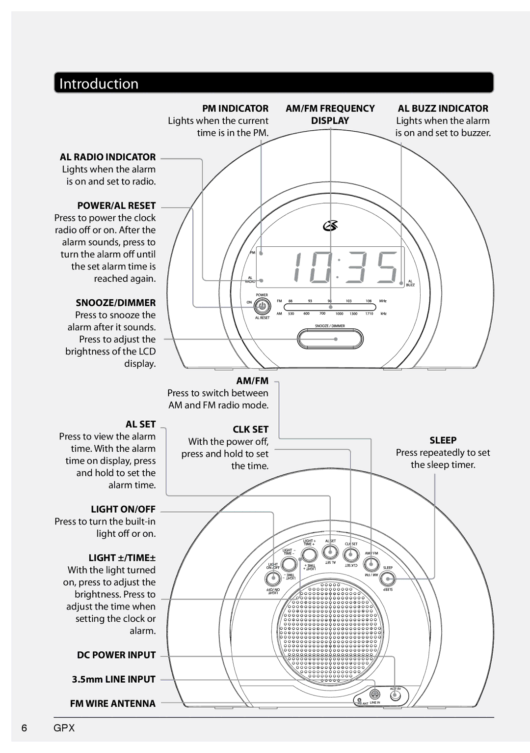 GPX 1514-0322-10, C280 manual Introduction, PM Indicator 