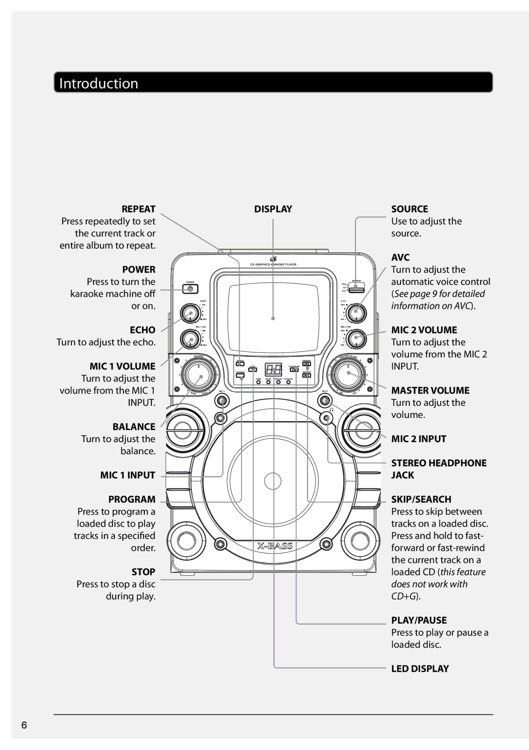 GPX 2328-0624-10, JM250S manual Introduction, Echo 