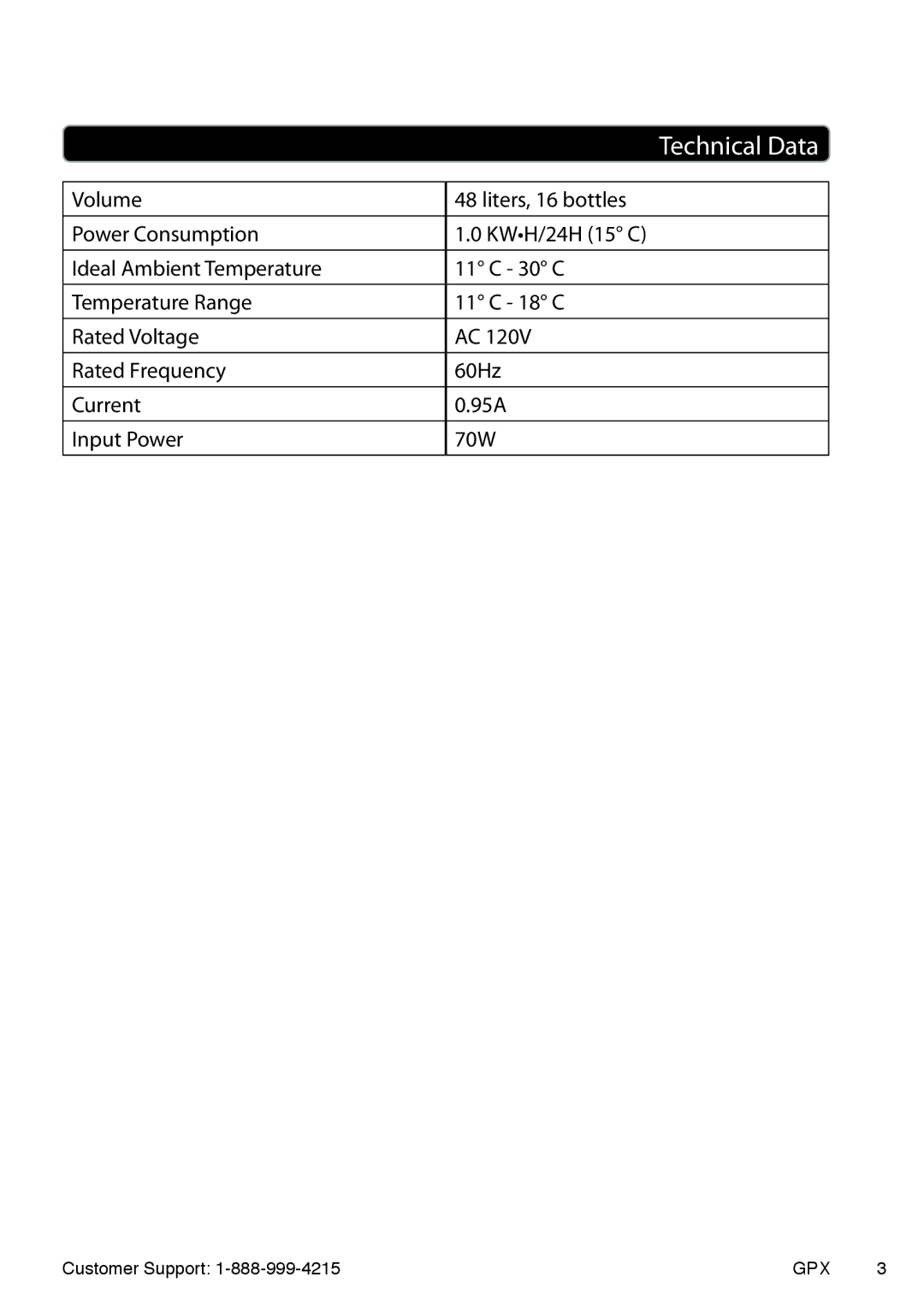 GPX 1536-0810-10, AW160S manual Technical Data 