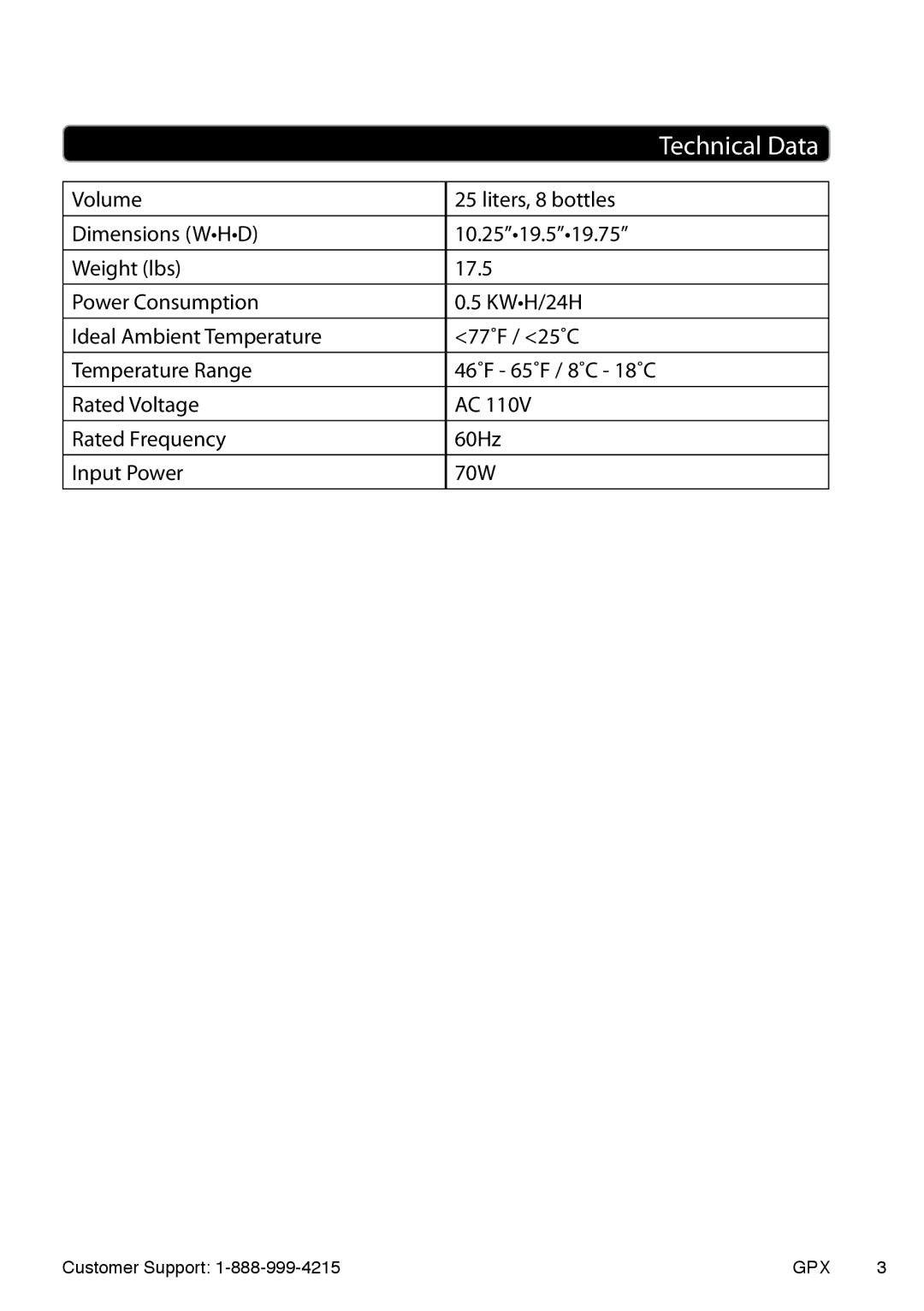 GPX 0806-0719-10, AW80S manual Technical Data 