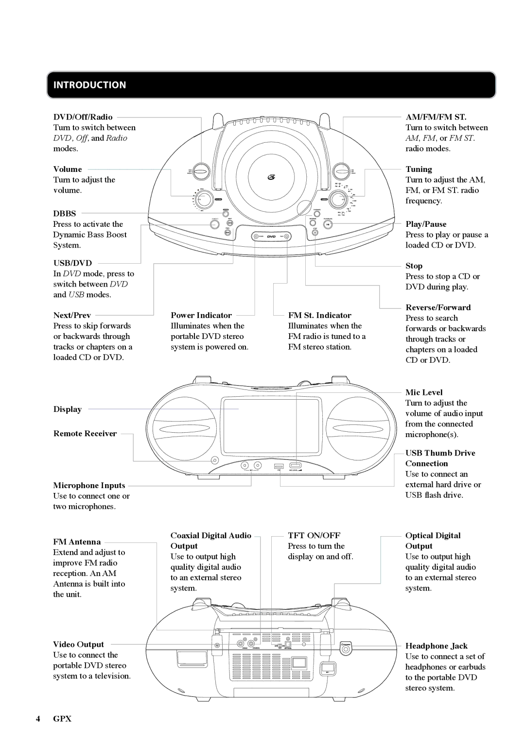 GPX BD717 manual Introduction, Am/Fm/Fm St, Dbbs, Usb/Dvd 